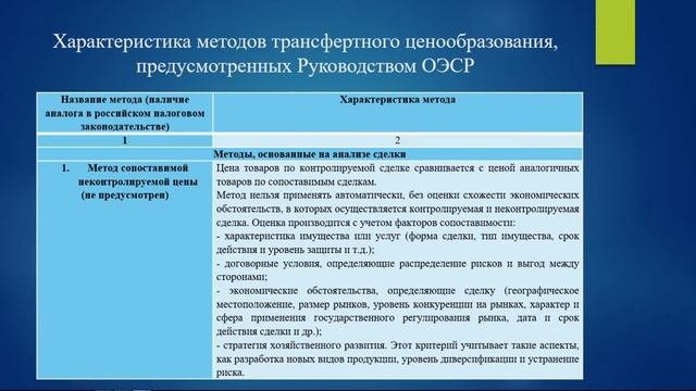 Трансфертное ценообразование и методы налогового контроля трансфертных цен в РФ