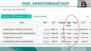 1 занятие ШМ. Основные понятия и правила. 21.06.23. Горчакова Мария