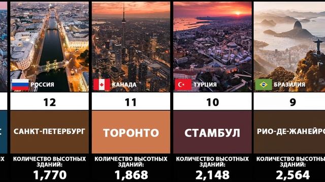 ТОП-20 Городов с наибольшим количеством высотных зданий