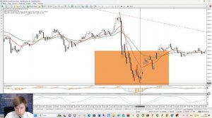 Price Action  Разворотный паттерн  High Low Break