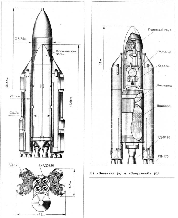 Энергия м 1. Энергия ракета-носитель чертеж. Энергия Буран чертеж. Конструкция ракеты энергия Буран. Технические характеристики ракеты носителя энергия.