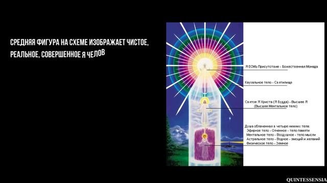 БОЖЕСТВЕННОЕ ПРОИСХОЖДЕНИЕ