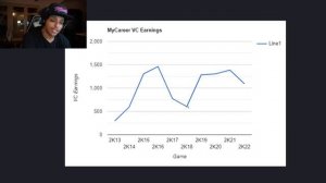 THE TRAGIC EVOLUTION OF NBA 2K VC PRICES