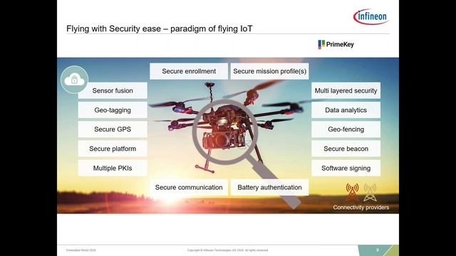 2020 Webinar - GSMA IoT Safe Applet specification by Infineon смотреть онлайн
