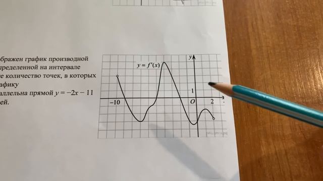 Касательная параллельна прямой 7 задание проф. ЕГЭ по математике смотреть онлайн