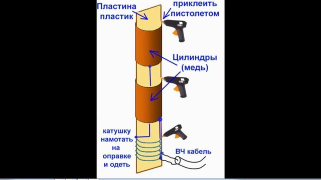 Емкостные антенны UA1ACO Часть №3