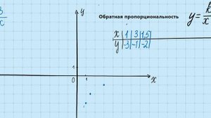 Построение гиперболы