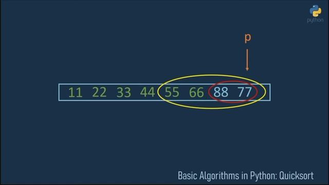 Quicksort Algorithm & Image Segmentation Algorithm