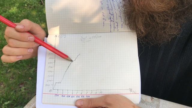 ? Обжиг керамики в 200 литровой бочке Гончарная школа Волшебство керамики