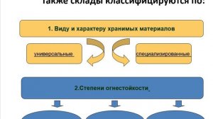 Складская логистика часть 1