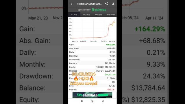 Итоги торговли 30.08.2024 🔥+1,33%🔥 Кайфового вечера!