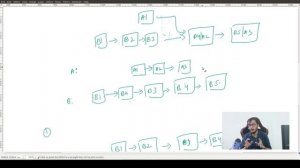 Leetcode # 15 - Intersection Of Two Linked Lists - Python Solution