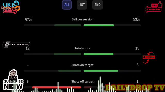 Claudio Echeverri Hattrick Goals, Brazil vs Argentina U17 Continue| U17 World Cup смотреть онлайн