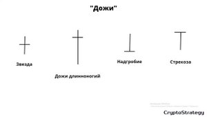 ВАЖНО ЗНАТЬ! "ЯПОНСКИЕ СВЕЧИ" УРОК №2 (РАЗВОРОТНЫЕ И ТРЕНДОВЫЕ СВЕЧИ)