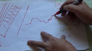 что такое КАВАЛЬЕРЫ, БАНКЕТКИ и ГАБИОНЫ?