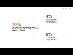 Новый вид пассивного дохода: накопительные скидки, GP-Баллы. Как это работает и что можно получить