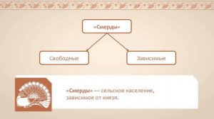 СМЕРД. ПОНЯТИЯ И ТЕРМИНЫ В ИСТОРИИ РОССИИ 8йВ 6м ИСТОР TERM