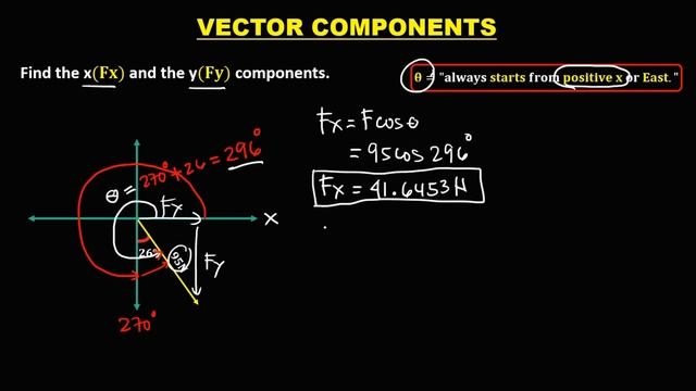VECTOR COMPONENTS || GENERAL PHYSICS 1 смотреть онлайн
