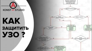 Как выбрать номинал УЗО правильно? Как защитить УЗО? | KonstArtStudio