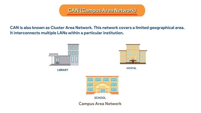 Computer Networking | Cyber Code | Class 8