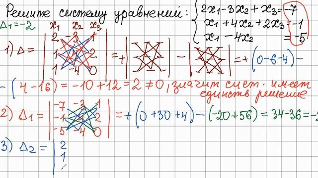 Решение систем линейных уравнений методом Крамера.
