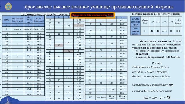 День открытых дверей он лайн с воспитанниками Уссурийского СВУ смотреть онлайн