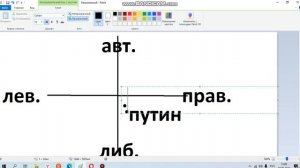 политический компас и как он работает