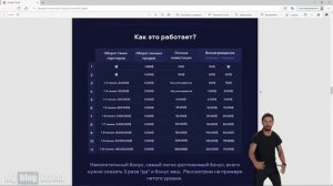 Frendex 1. Информация о компании и инвестициях