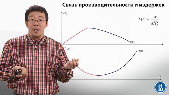 5.2  Предельные продукт, издержки и полезность