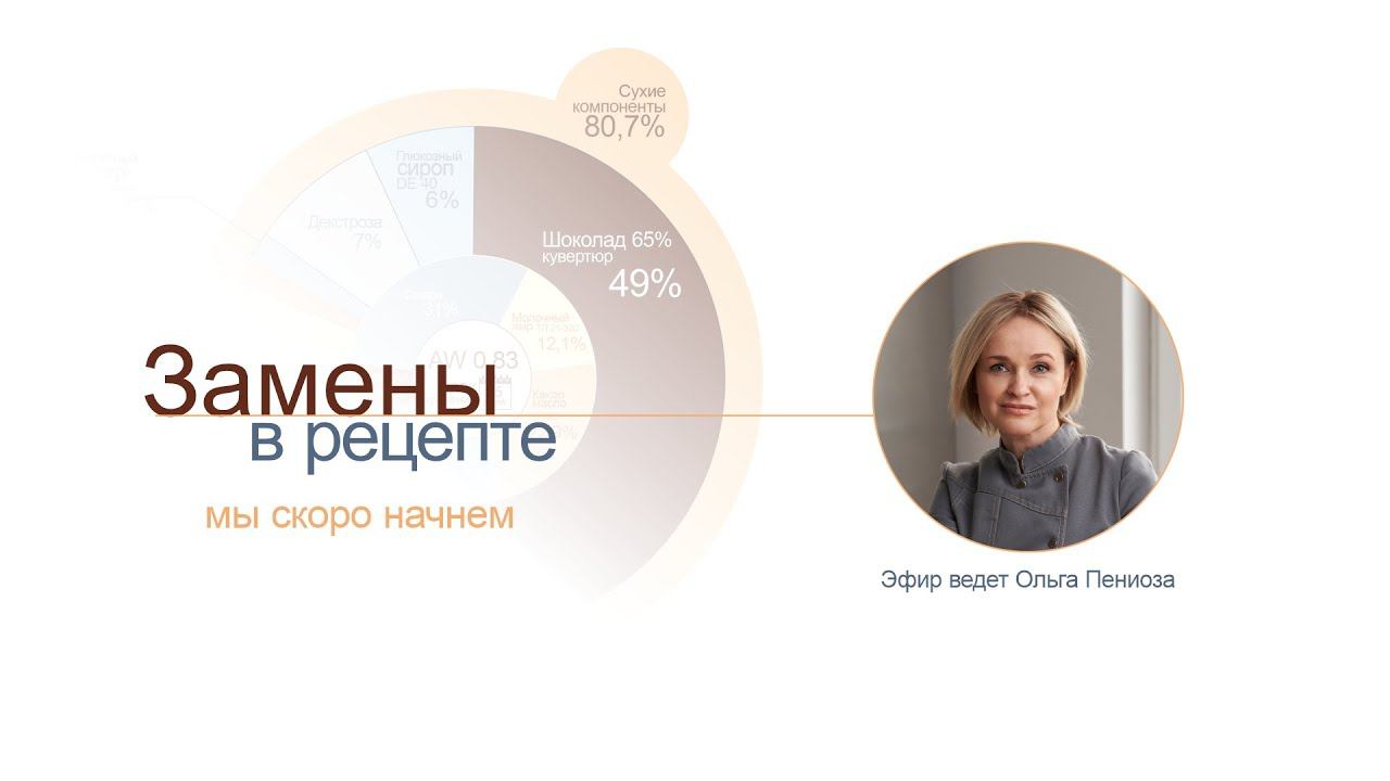 КАК ДЕЛАТЬ ЗАМЕНЫ В РЕЦЕПТЕ КОНФЕТ