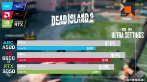 RTX 3050 8GB vs ARC A580 8GB vs RX 6600XT 8GB | R9 - 7950X3D | 1080p - 25 Games Tested