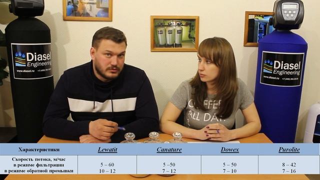 Выбор смолы для умягчения воды Рубрика "Вопрос-ответ водоочистки" Выпуск 7