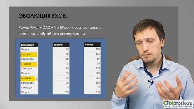 Excel, Power Pivot, Power BI и DAX. В чем различие и что использовать? (часть урока из курса по DAX