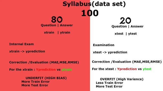 machine learning in tamil | Train data vs Test data #machinelearningintamil #traindata #testdata