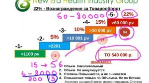 Маркетинг-план компании  " Новая эра " кратко от  9 ноября 2015 .Пестов.В.