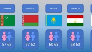 Сравните пенсионный возраст в разных странах