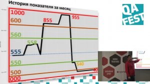 Как сэкономить время на анализе отчетов о нагрузочном тестировании - Никита Кричко. QA Fest 2017