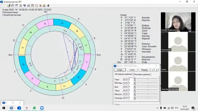 Обучение хорарной техники 1