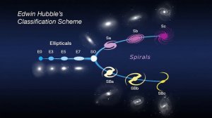 Dr. Edwin Hubble Changed Our Views of the Universe | Video