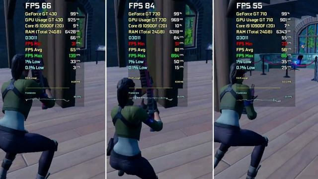 GT 710 vs GT 730 vs GT 430 | Fortnite Performance Mode