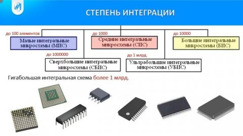 Компоненты радиоэлектроники_ Занятие 8_ Микросхема