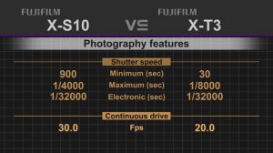 Fujifilm X-S10 vs Fujifilm X-T3