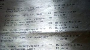 Применение Карбофоса 2 ч