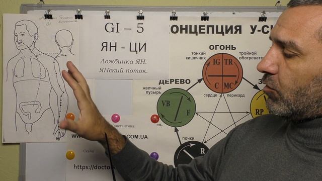 Месторасположение точки ЯН-ЦИ  GI-5.