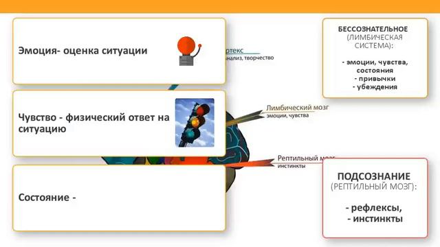 Как повысить самооценку. Часть 2. смотреть онлайн