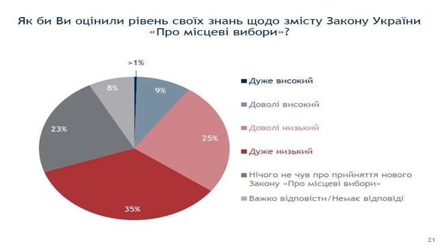Динаміка суспільно-політичних поглядів в Україні. УКМЦ, 16 жовтня 2015 смотреть онлайн
