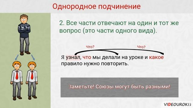 Сложноподчиненные предложения с однородным подчинением