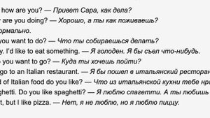 Диалог 5 | Диалоги на английском |  Учить английский | Английский язык *