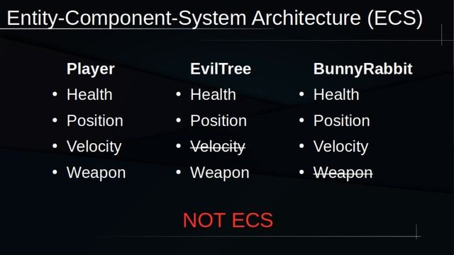 C++ Game Engine - Devlog 1 (Entity-Component-System Architecture)