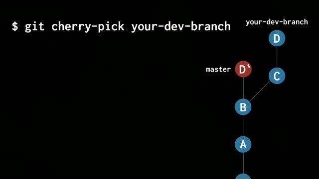Joel Chippindale | Simplify writing code with deliberate commits смотреть онлайн